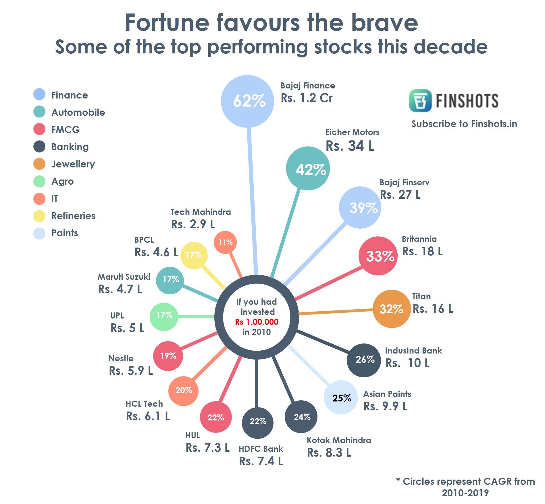 Best Dividend Stocks 2025 Reddit Jamie N Townley
